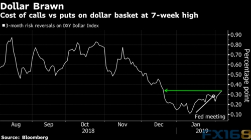 摩根士丹利和野村证券等越来越多的分析师一致预测 美元将迎来黑暗的日子