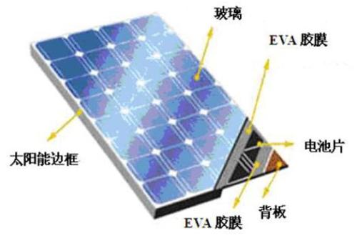 七十二个电池太阳能电池组件系列