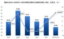 瑞典需要进一步增加电力容量或面临短缺