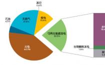 税收抵免可能影响可再生能源部署电力部门