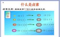 卤素原子如何竞争成长获胜钙钛矿