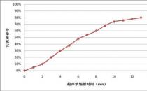 波能积分成本应优于其他能源