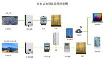 家用光伏系统的所有者很快就能够使他们的家庭更加可持续