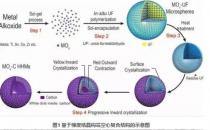 一组科学家已经确定了锂离子电池正极材料降解的原因