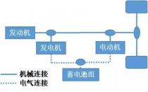 他认为这是开发混合动力技术的一种方式