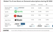 AppleMusic和其他流媒体音乐巨头失去了100万英国用户