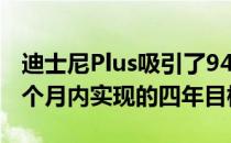 迪士尼Plus吸引了9490万订户超过了其在14个月内实现的四年目标