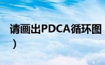 请画出PDCA循环图（怎么制作PDCA循环图）