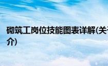 砌筑工岗位技能图表详解(关于砌筑工岗位技能图表详解的简介)