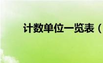 计数单位一览表（计数单位是什么）