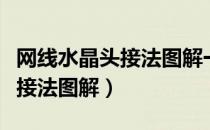 网线水晶头接法图解一分钟学会（网线水晶头接法图解）