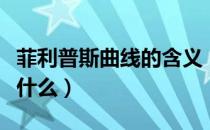 菲利普斯曲线的含义（菲利普斯曲线的含义是什么）