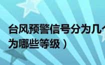 台风预警信号分为几个等级（台风预警信号分为哪些等级）