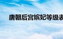 唐朝后宫嫔妃等级表 唐朝后宫嫔妃等级