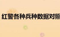 红警各种兵种数据对照表（红警各种小技巧）