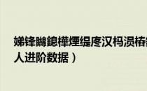 娣锋矊鎴樺煙缇庝汉杩涢樁鏁版嵁澶у叏（页游混沌战域美人进阶数据）