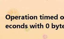 Operation timed out after 150011 milliseconds with 0 bytes received