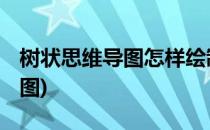 树状思维导图怎样绘制(思维导图怎么画 树形图)