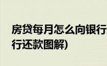 房贷每月怎么向银行还款(房贷每月怎么向银行还款图解)