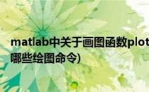 matlab中关于画图函数plot()的简析(matlab除了plot还有哪些绘图命令)