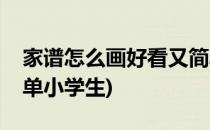 家谱怎么画好看又简单(家谱怎么画好看又简单小学生)