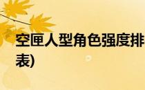 空匣人型角色强度排行榜(空匣人型角色强度表)