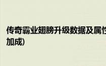 传奇霸业翅膀升级数据及属性(传奇霸业翅膀升级数据及属性加成)