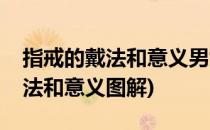 指戒的戴法和意义男女图解(男女戴戒指的戴法和意义图解)