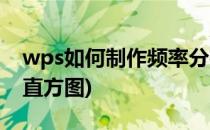 wps如何制作频率分布直方图(wps频数分布直方图)