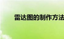 雷达图的制作方法(雷达图制作步骤)