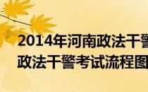 2014年河南政法干警考试流程(2014年河南政法干警考试流程图)