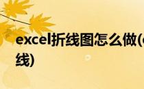 excel折线图怎么做(excel折线图怎么做多条线)