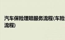 汽车保险理赔服务流程(车险理赔流程)分享(汽车保险与理赔流程)