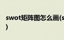 swot矩阵图怎么画(swot矩阵图怎么画word)