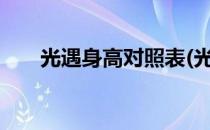 光遇身高对照表(光遇身高对照表0号)