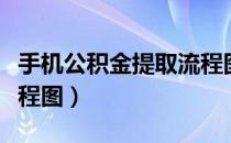 手机公积金提取流程图解（手机公积金提取流程图）