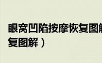眼窝凹陷按摩恢复图解视频（眼窝凹陷按摩恢复图解）
