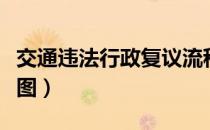 交通违法行政复议流程图（交通违章复议流程图）