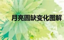 月亮圆缺变化图解（月亮圆缺变化图）