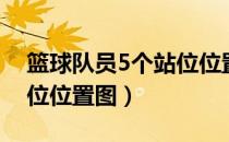 篮球队员5个站位位置图片（篮球队员5个站位位置图）