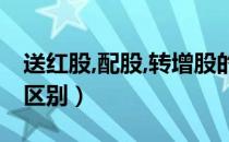 送红股,配股,转增股的区别（送红股与转增股区别）