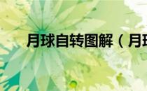 月球自转图解（月球自转公转动态图）