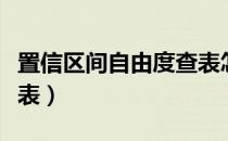 置信区间自由度查表怎么查（置信区间怎么查表）