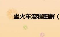 坐火车流程图解（坐火车流程图解）