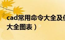 cad常用命令大全及使用方法（cad常用命令大全图表）