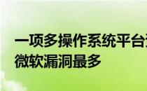 一项多操作系统平台资产风险状况研究发现，微软漏洞最多
