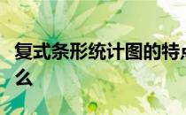 复式条形统计图的特点是能够清楚地表示出什么