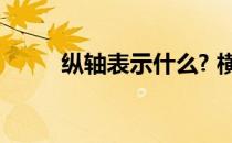 纵轴表示什么? 横轴纵轴表示什么
