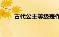 古代公主等级表作文 古代公主等级
