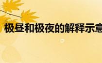 极昼和极夜的解释示意图 极昼和极夜的解释